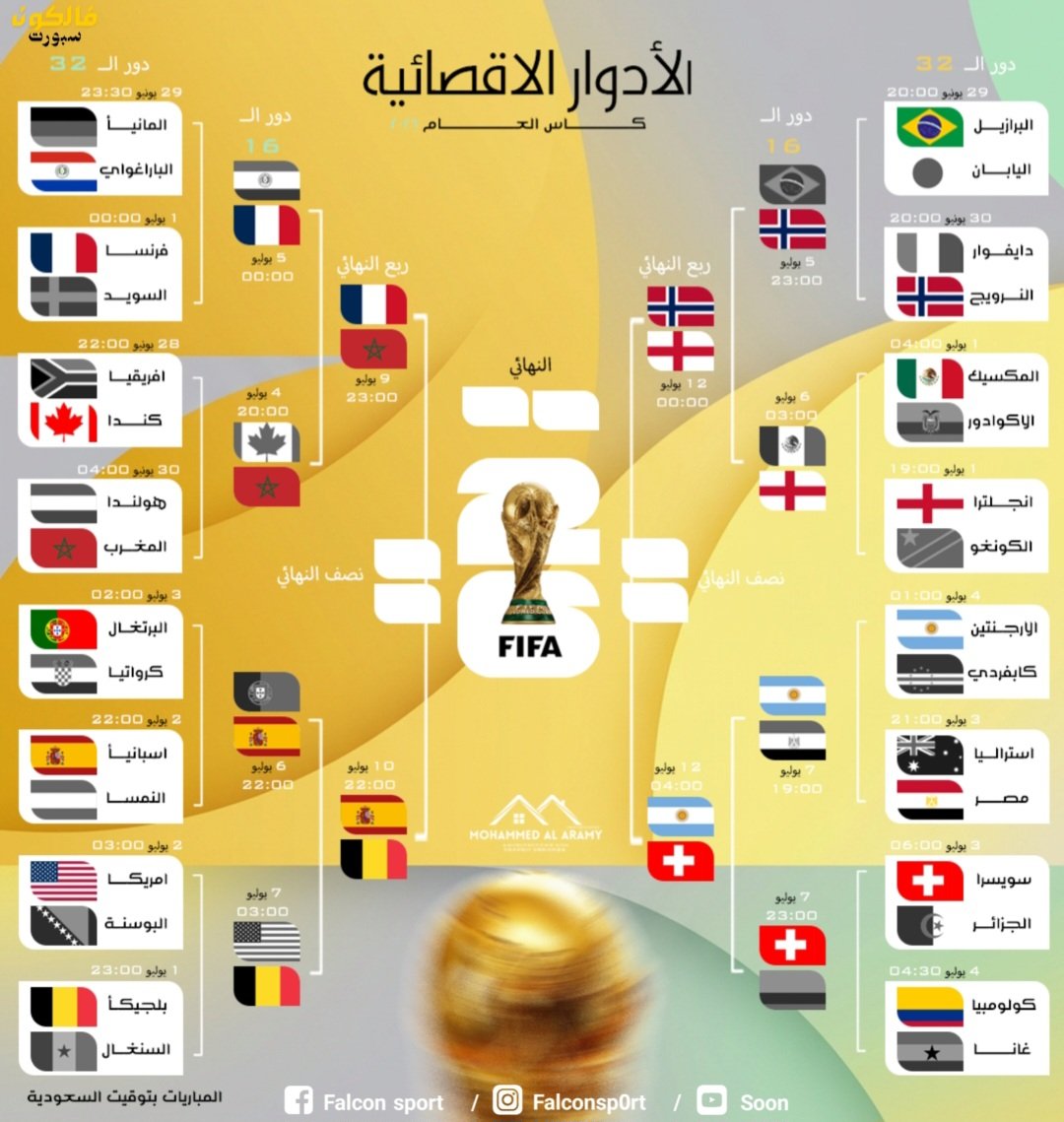 اكتمل عقد ربع النهائي.. 8 منتخبات تواصل حلم التتويج بكأس العالم 2026