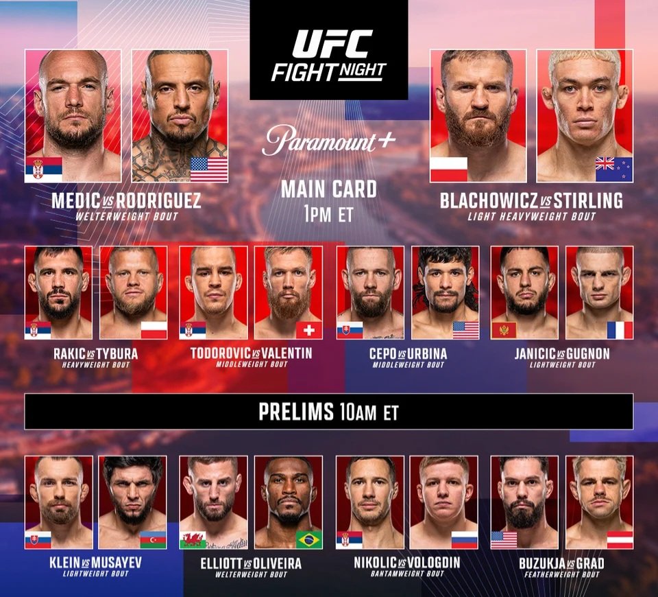 أول عرض لـ UFC في صربيا ينتهي بعاصفة من الإنهاءات.. النتائج الكاملة لـ UFC Belgrade