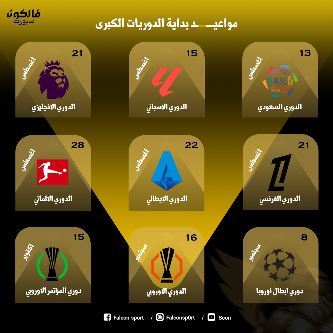موعد انطلاق الدوريات والبطولات الكبرى في موسم 2026-2027.. عودة الإثارة الكروية من جديد